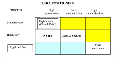 Zara是什麼價位？深度剖析其品牌定位與市場策略